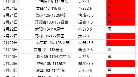 NFL脑震荡病例降至新低，安全措施成效卓著